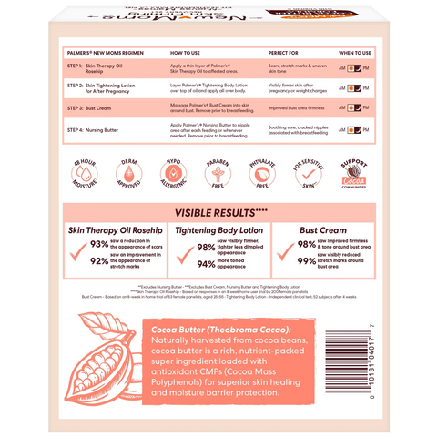 New Moms Post-Pregnancy Skin Recovery Set